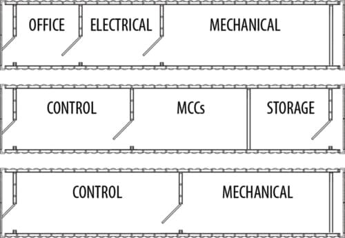 Portable Control System Diagram