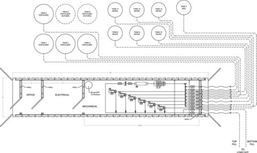 Portable Control System Blue Print