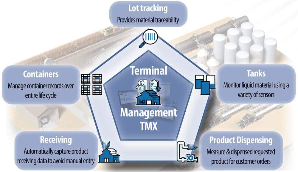 Automation Control — Kahler Automation