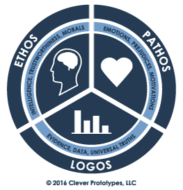ethos-pathos-logos.png