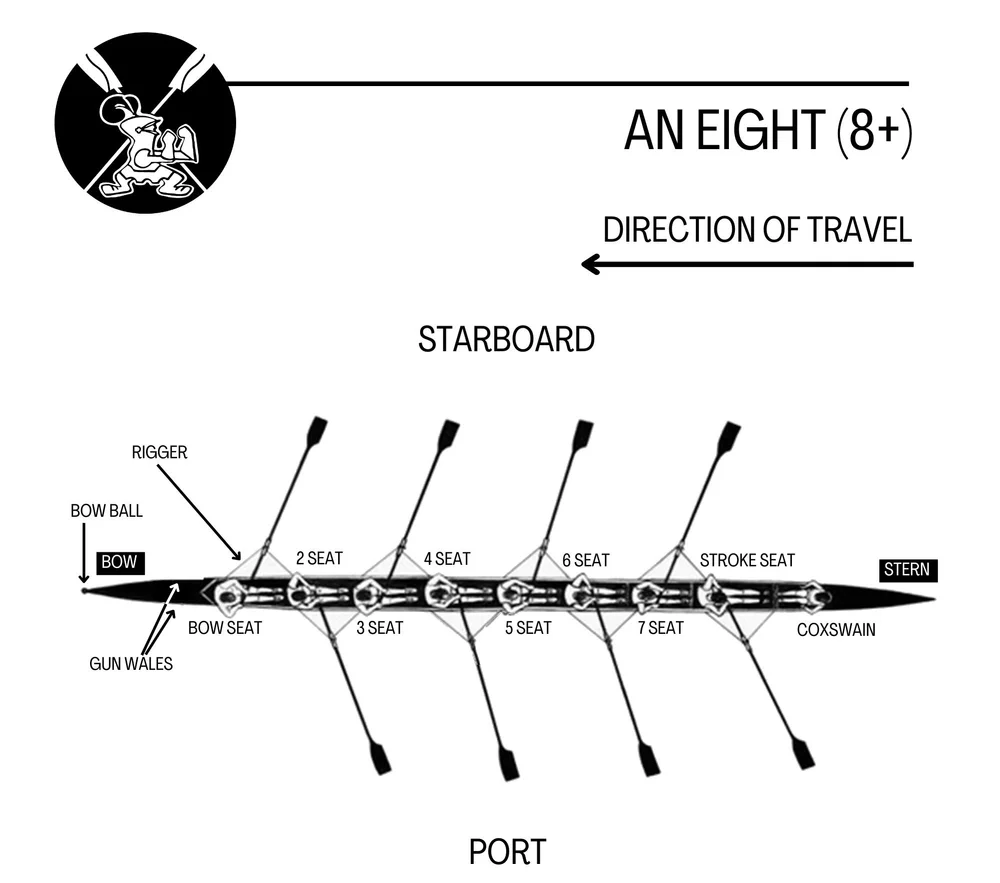 Rowing 101 — Shaker Heights Crew