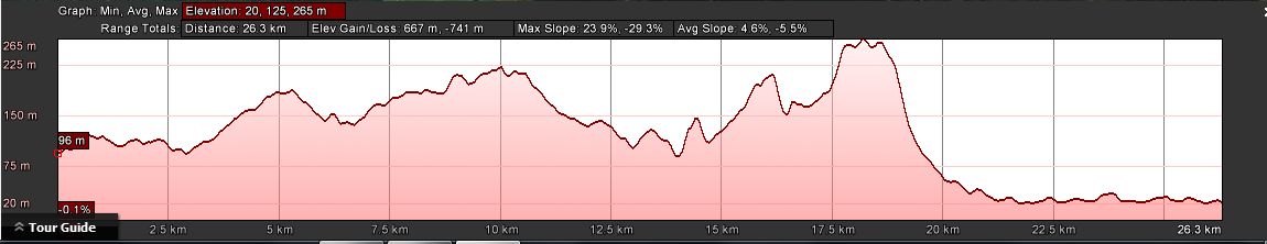 Leg 2 - Elevation Profile