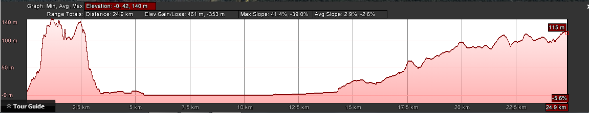 Elevations for the first leg of the 101km - from Stanley to Mawbanna