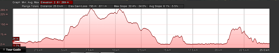 Elevations for Leg 1 of the 50km from Rocky Cape Tavern to Boat Harbour Beach (also Leg 3 of the 101km)