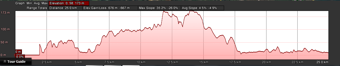 Elevations for the Exclusive 25km (and Leg 4 of the 101km, Leg 2 of the 50km)