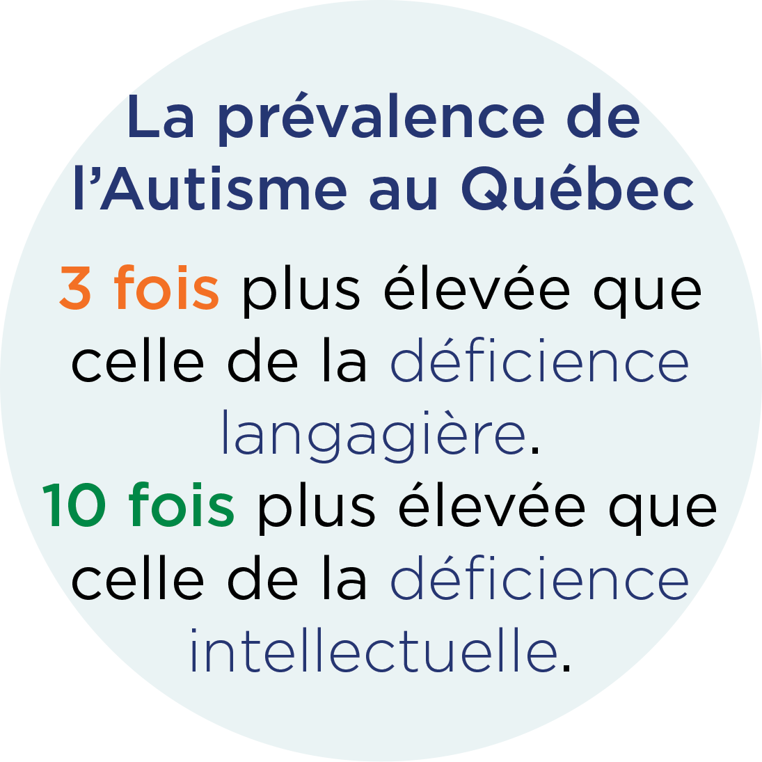 prévalenceqc.png