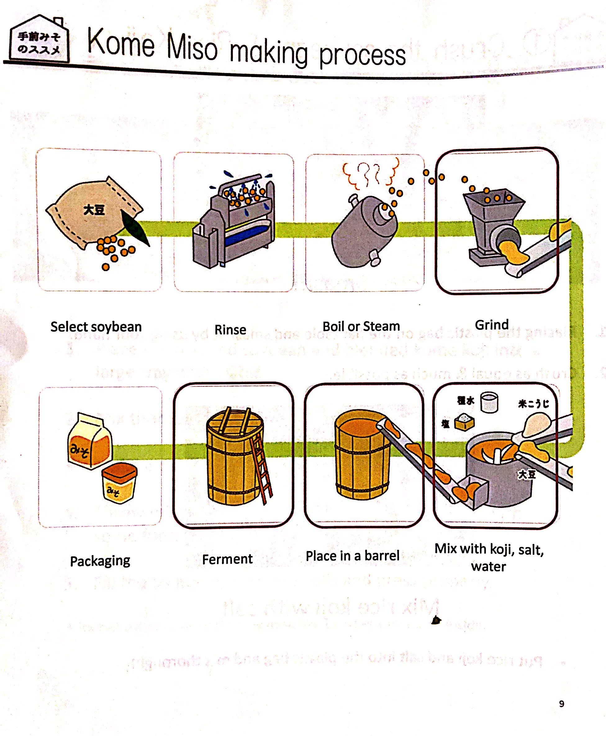 Kome miso making process