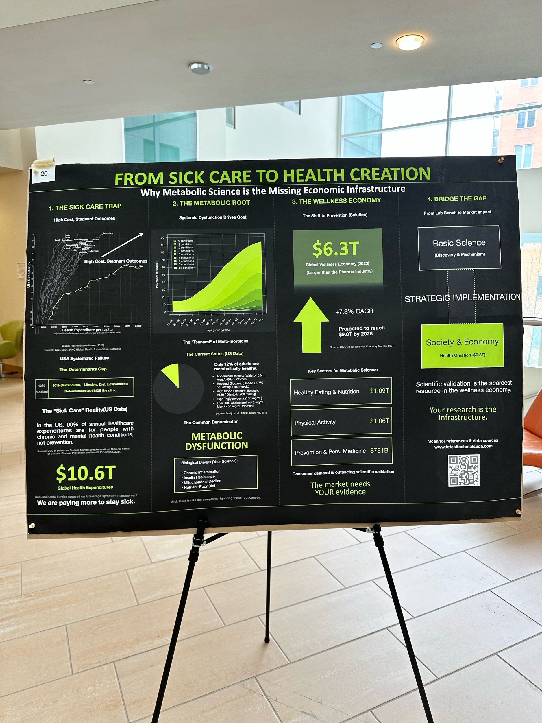 FROM SICK CARE TO HEALTH CREATION
