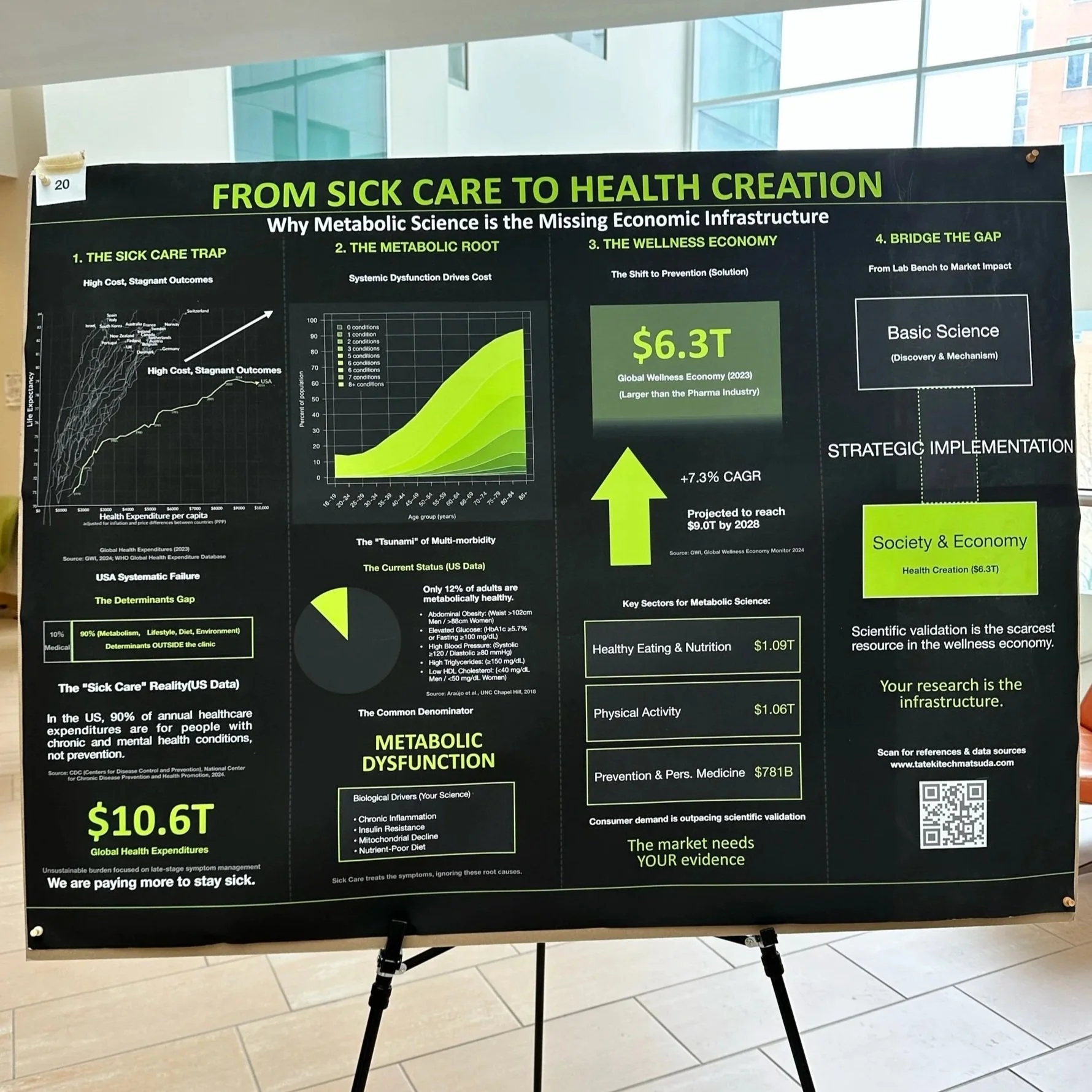 FROM SICK CARE TO HEALTH CREATION