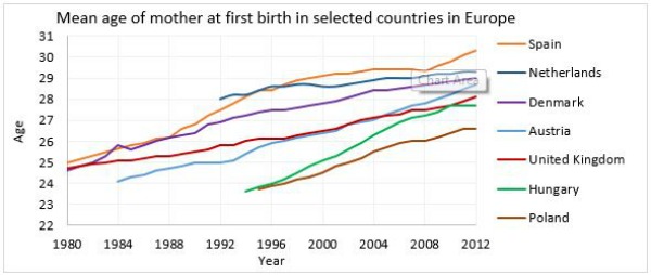 Source: OECD Family Database (2015) .