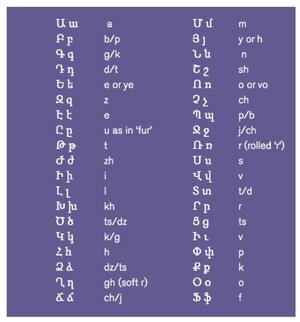 Armenian Alphabet Chart by ArmenianEasy