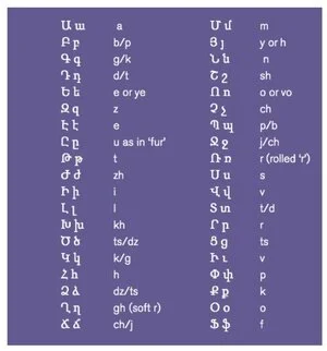 Language — Armenian Institute