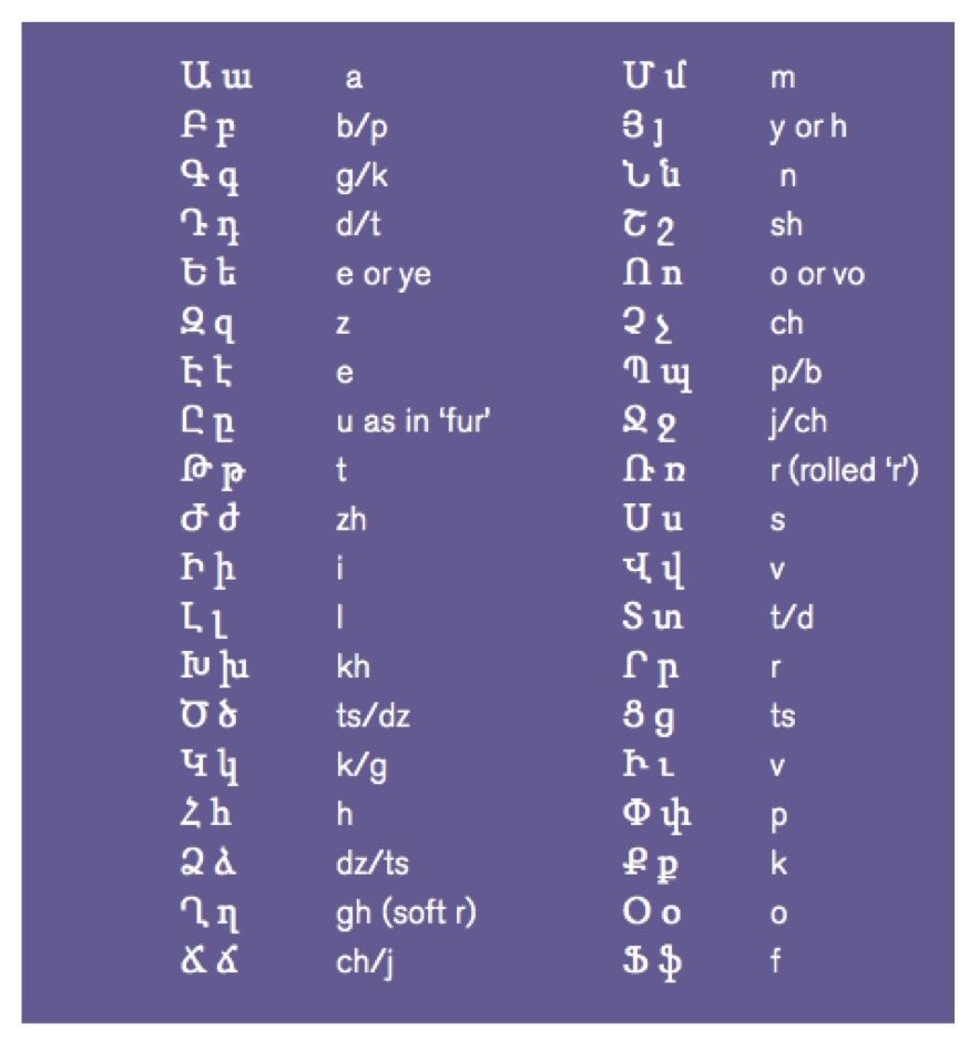 Armenian Language Sample