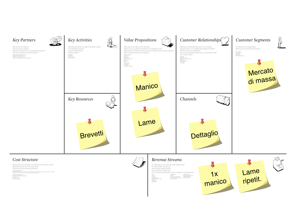 Nella maggior parte dei casi il business model canvas viene compilato con il prodotto al centro
