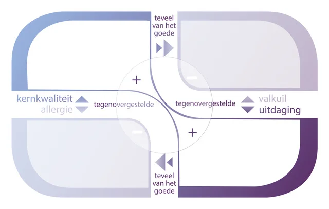 NL open kernkwadrant blauw.jpeg