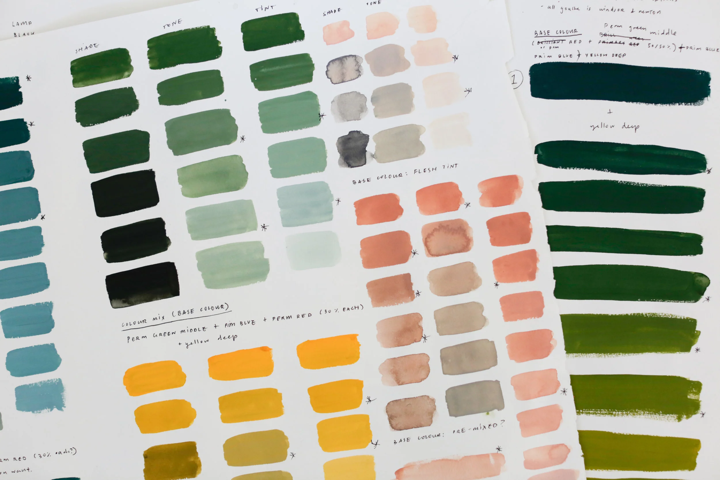 Colour development