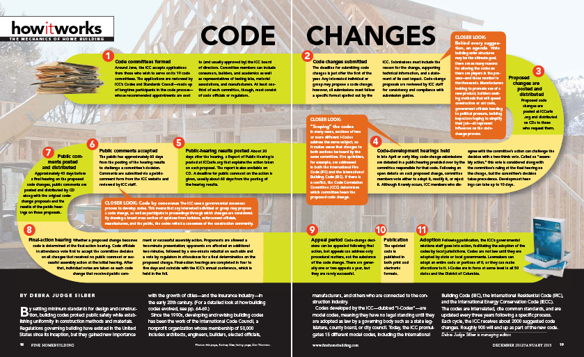 HowItWorks-CodeChanges.png