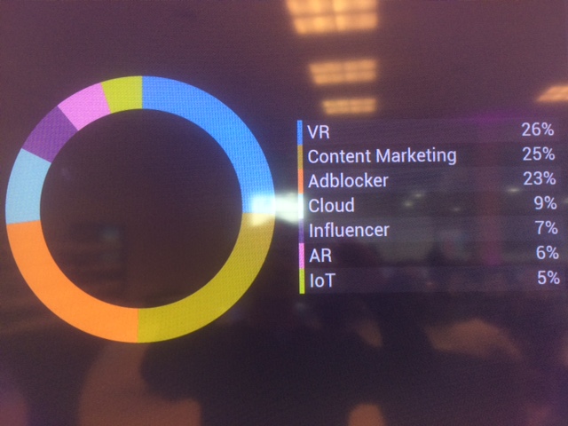 Analysis of subjects of top DMEXCO tweets (from live dashboard)