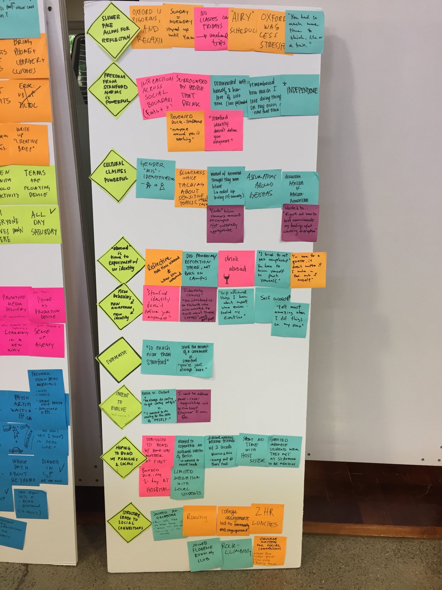 Themes began to emerge as we synthesized our interviews.