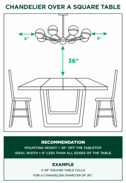 How To Size A Chandelier Over Table, Kitchen Table Chandelier Height