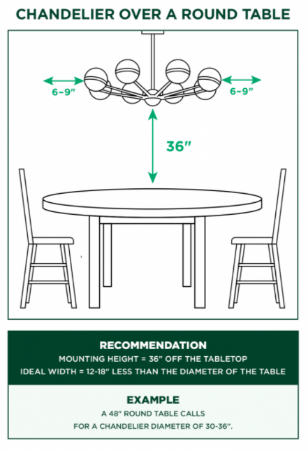 How To Size A Chandelier Over Table, What Size Chandelier For A 48 Round Table
