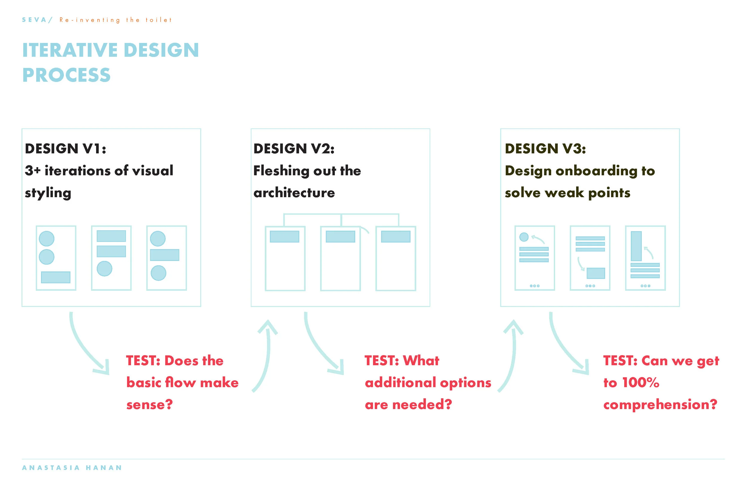 SEVA_toilets_processfinalV2_Page_33.jpg