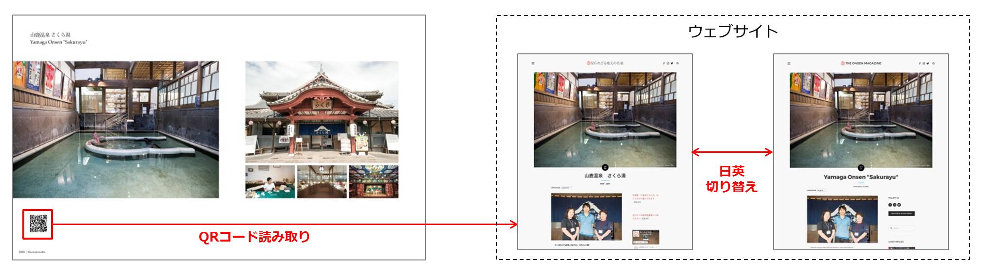 ・「ジ温泉カタログ(九州編)」とウェブサイトとの連携イメージ