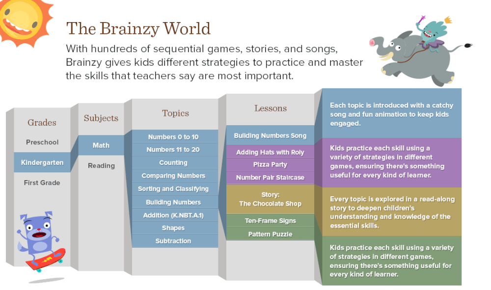 skill-infographic-v2.gif