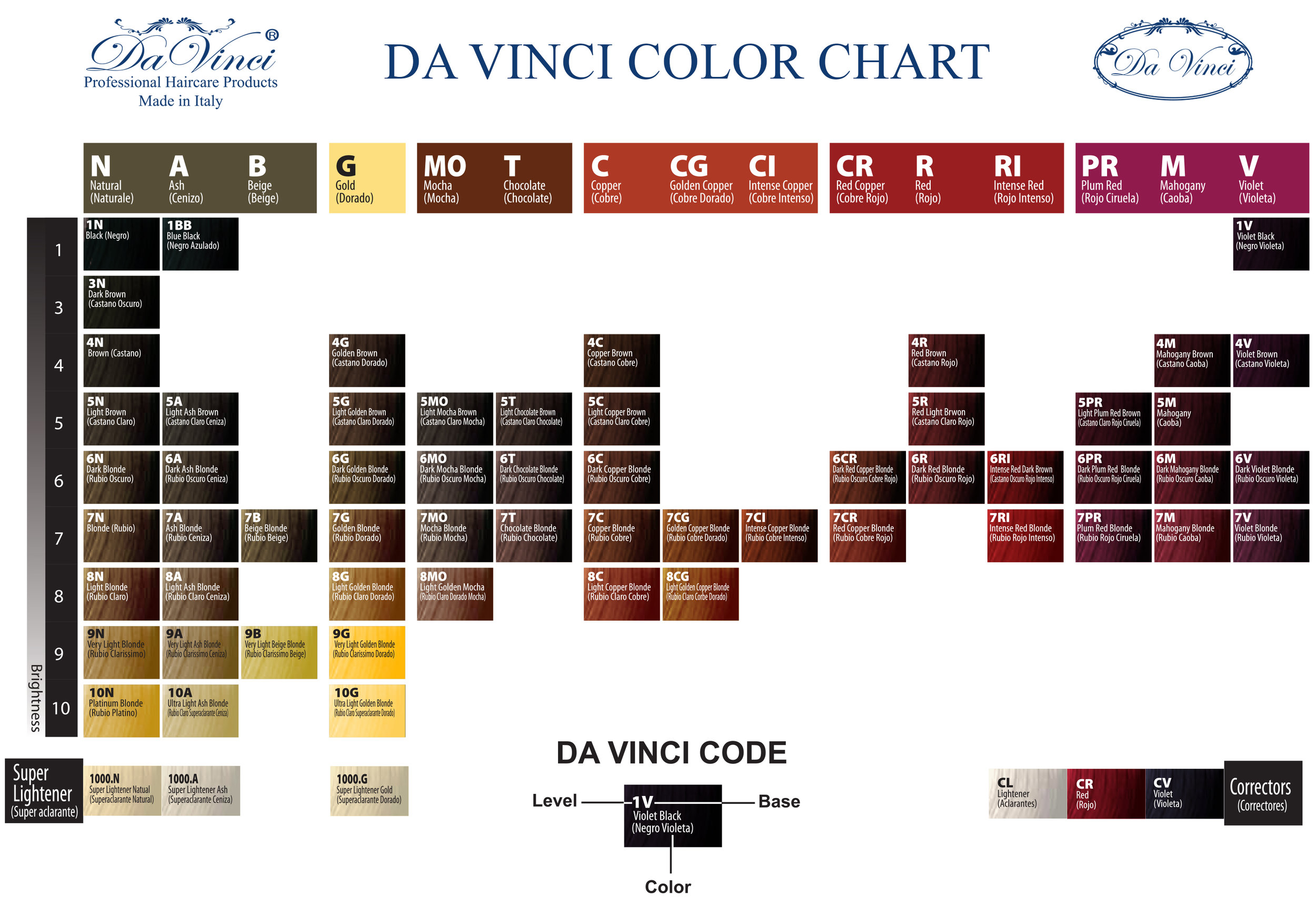 Hair Base Color Chart - Hair Level Chart Great To Know Your Base Or Startin...