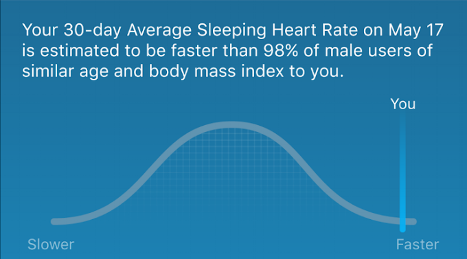 SleepWatch_Version_4_2_Avg_Sleep_HR_Detail_Modal_v2_3.png