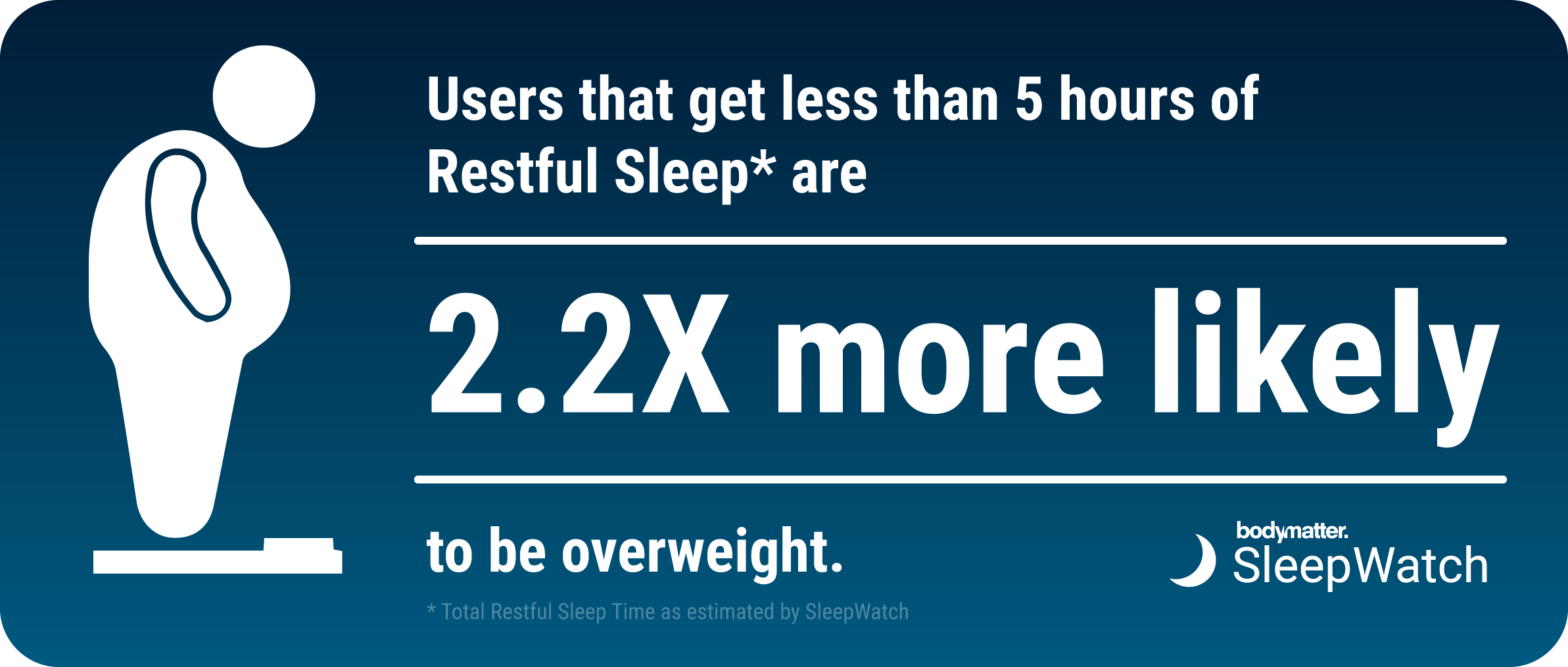 sleepwatch_user_data_restful_sleep_overweight.png