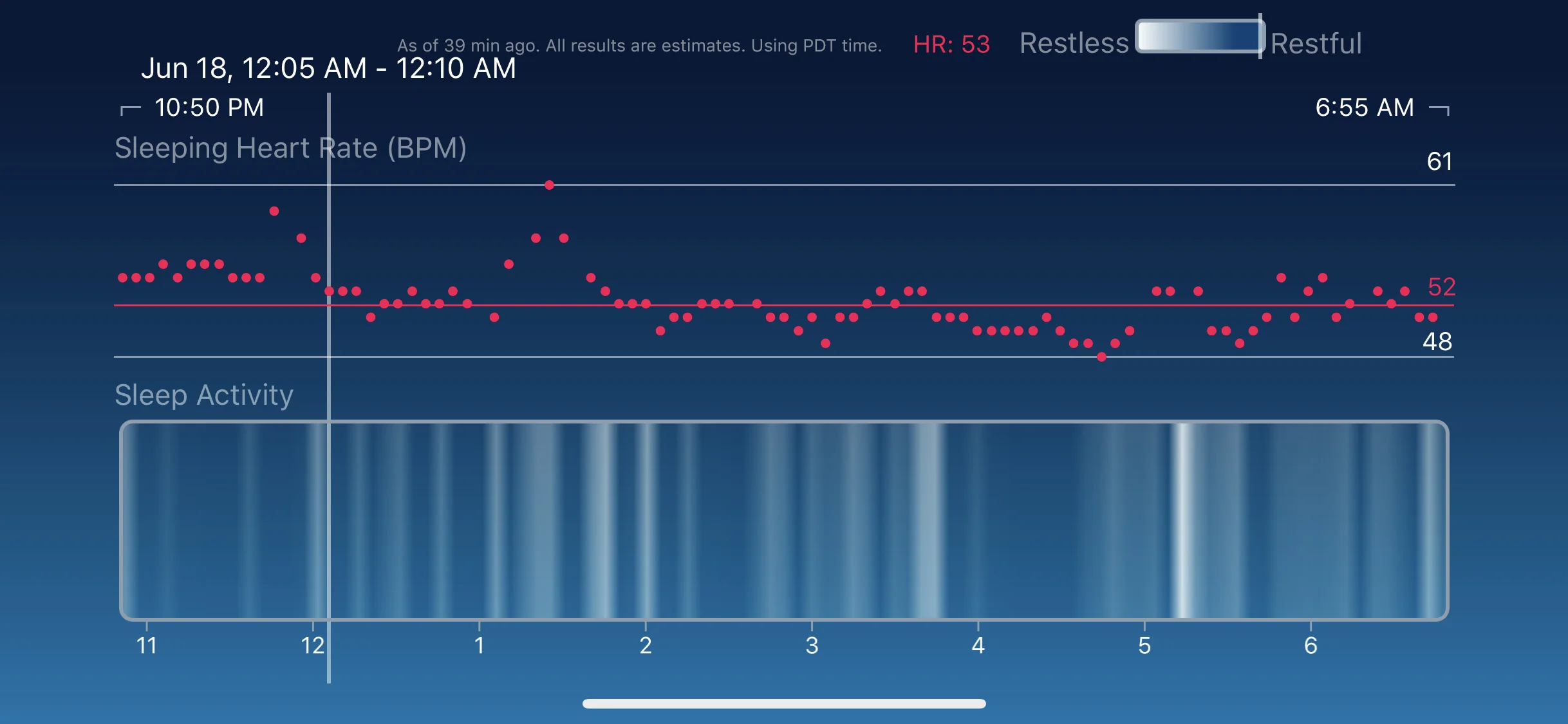 The Previous Sleep Activity Graph