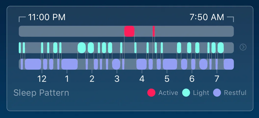 sleep_pattern.jpg