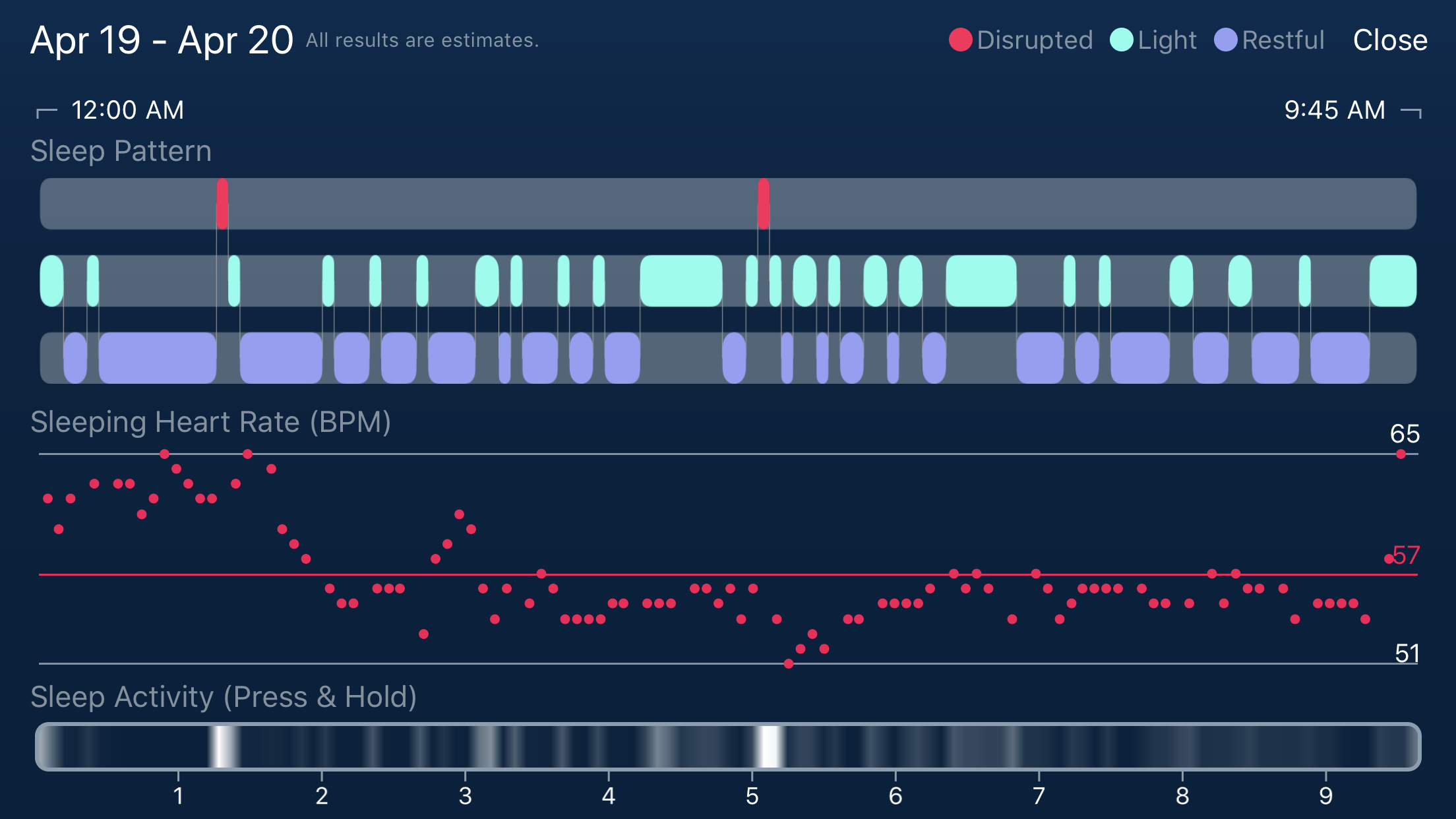 sleep pattern graph.jpeg