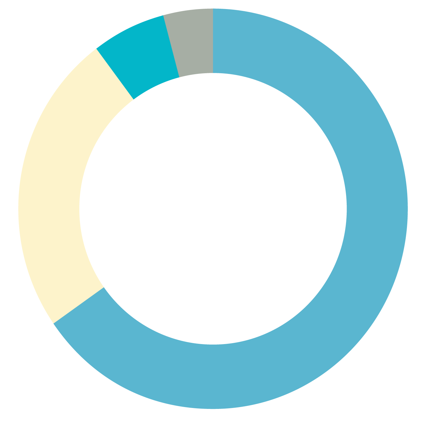 Pie Charts.png