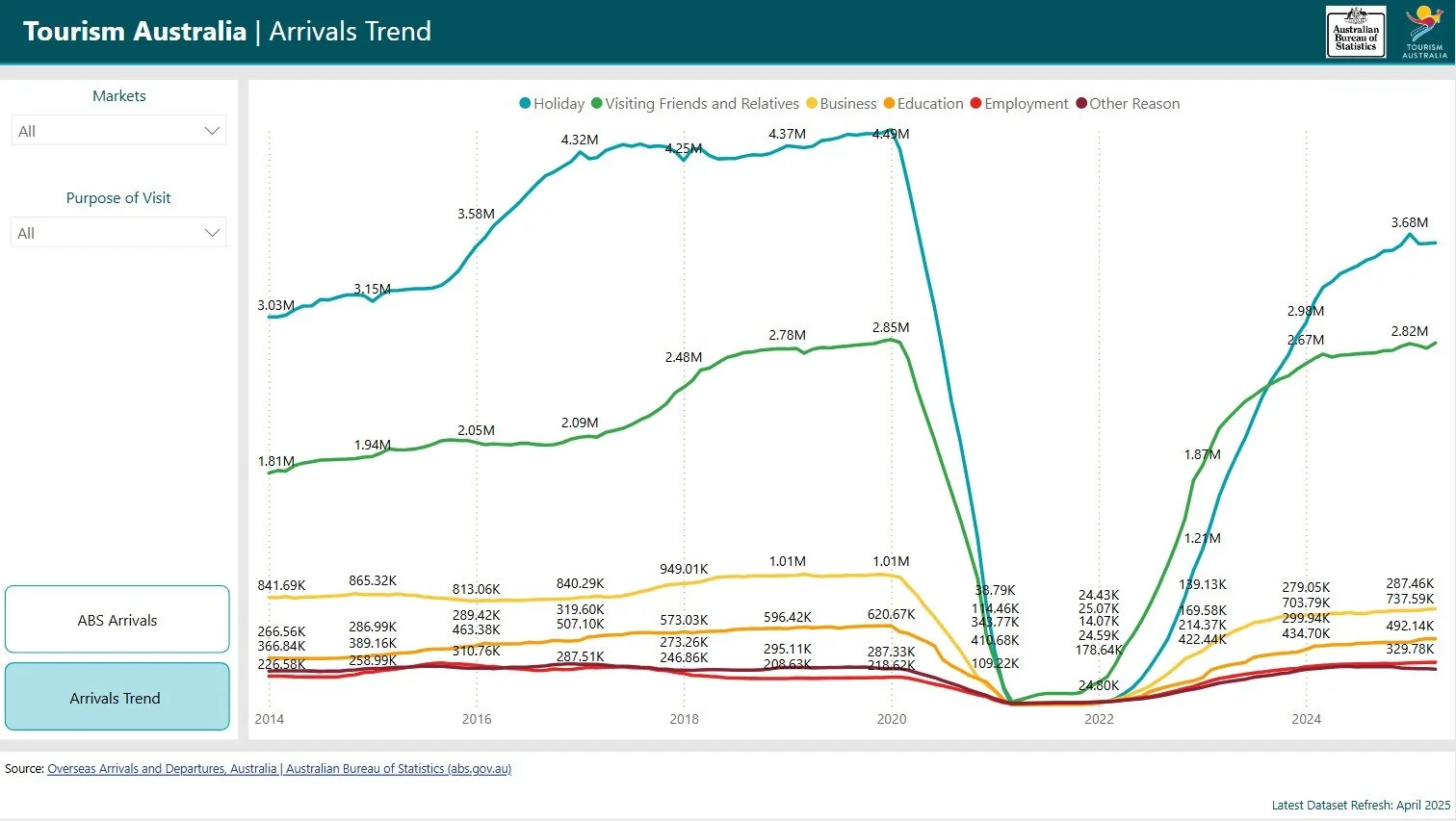 arrivals graph.jpeg