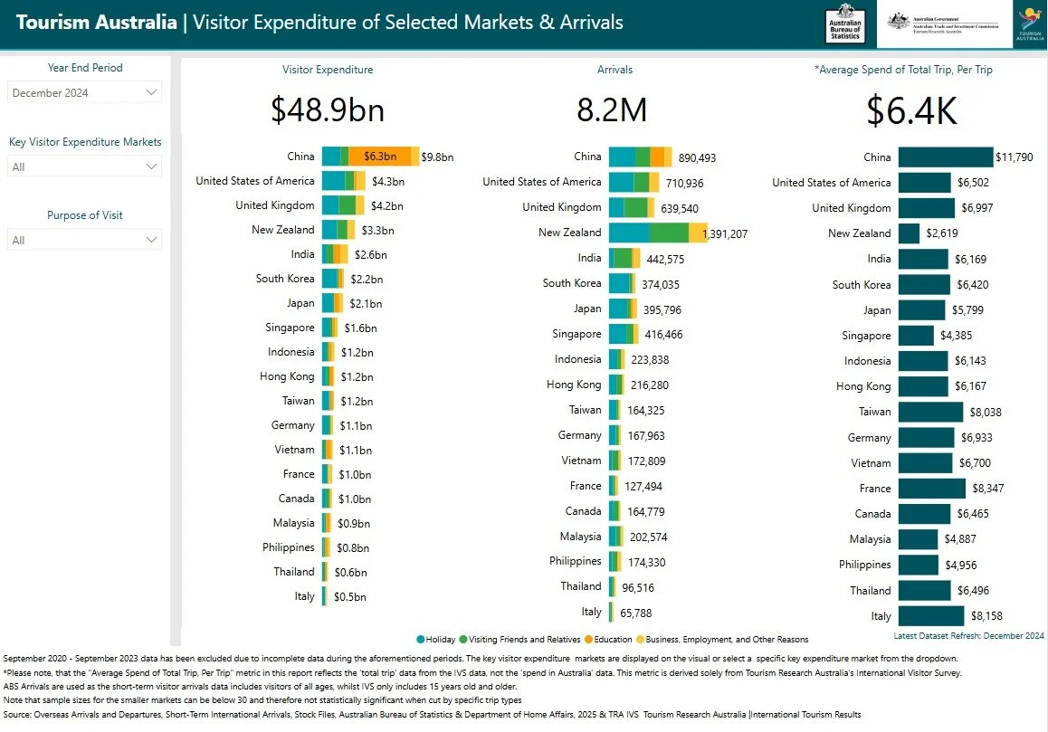 spend by country.jpeg