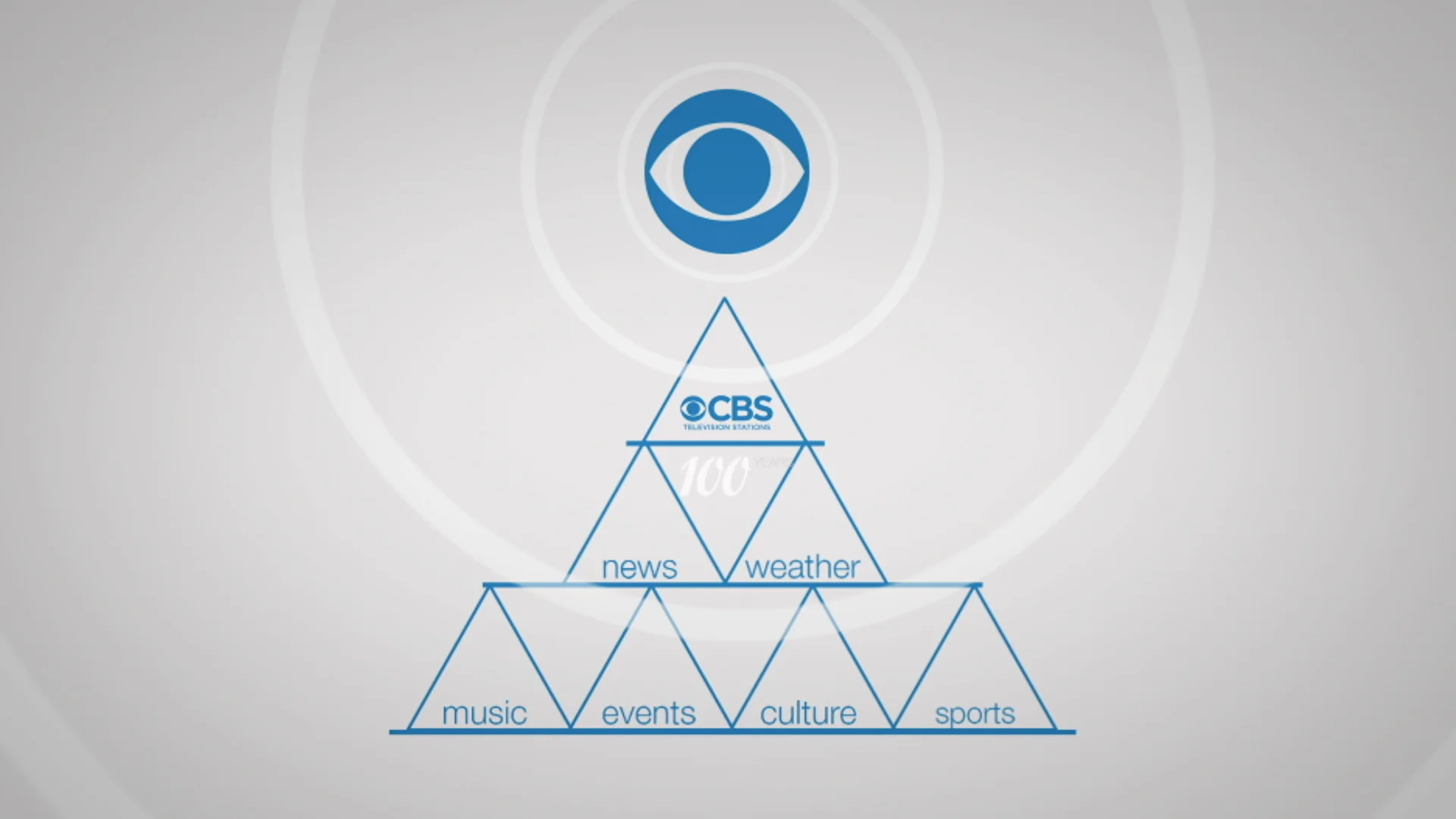 cbs.jpg
