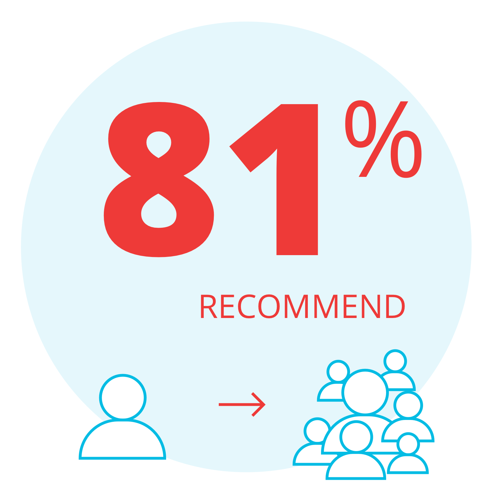 81_Percent_Rec.png