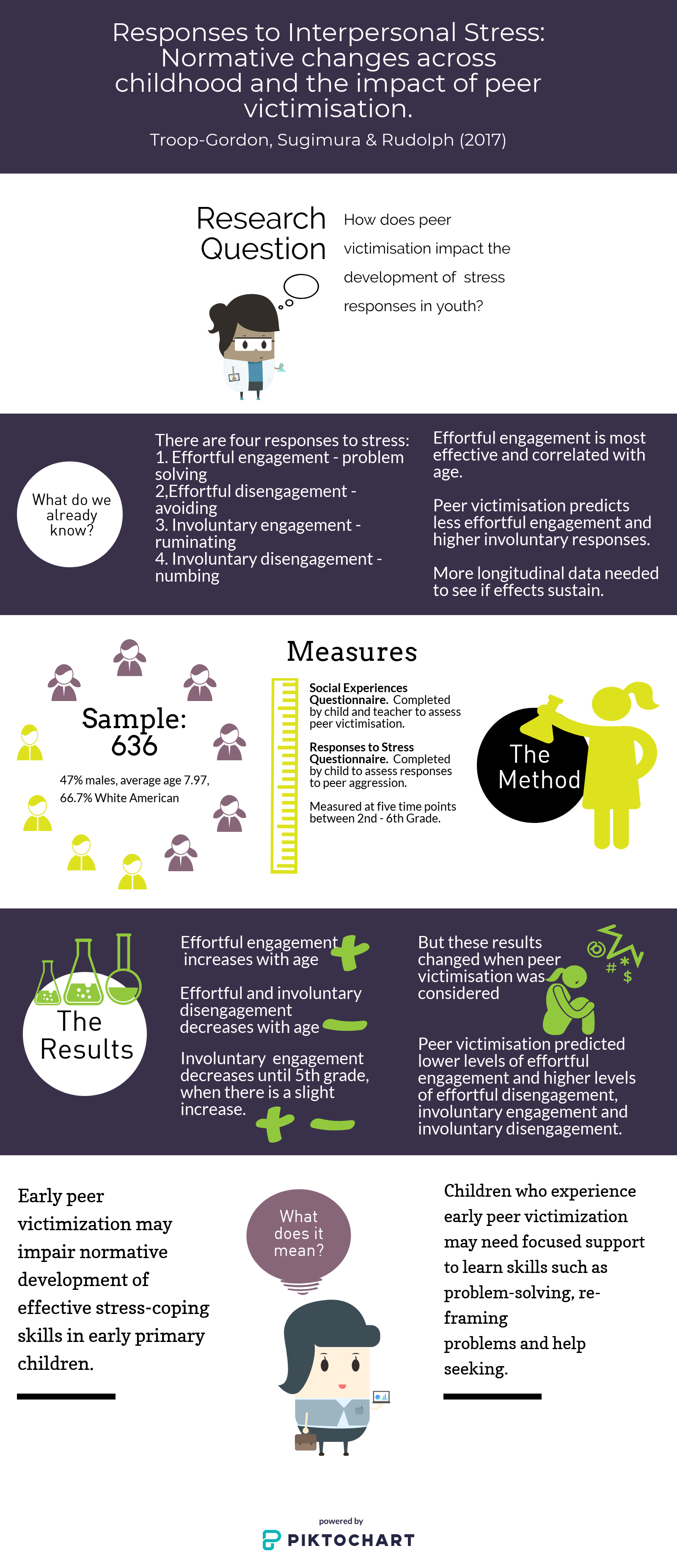 new-piktochart_29991906.png