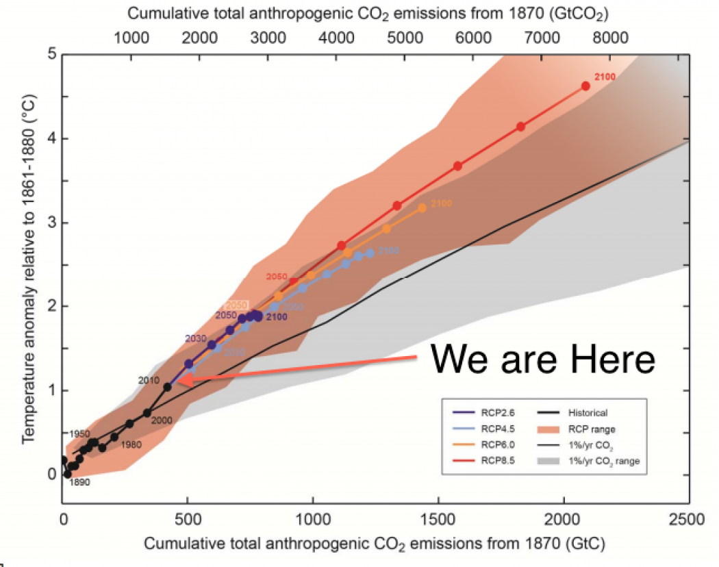 climate chart.png