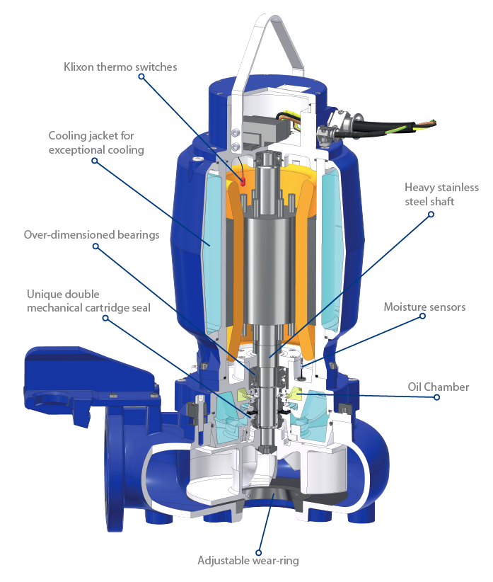 Sistem Pendinginan Motor Pompa Celup