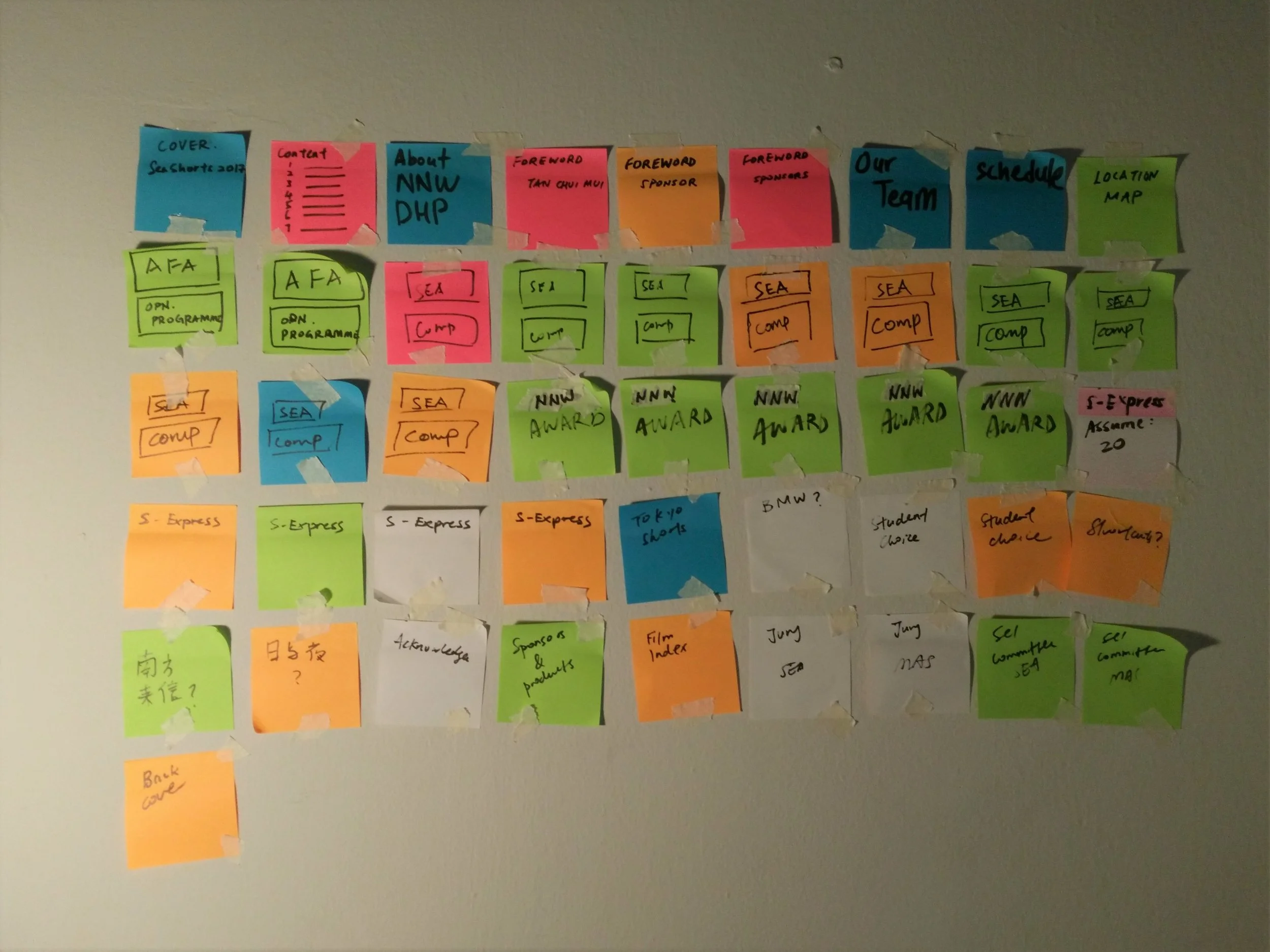 #SeaShorts: Planning on the layout and pagination of the booklet.
