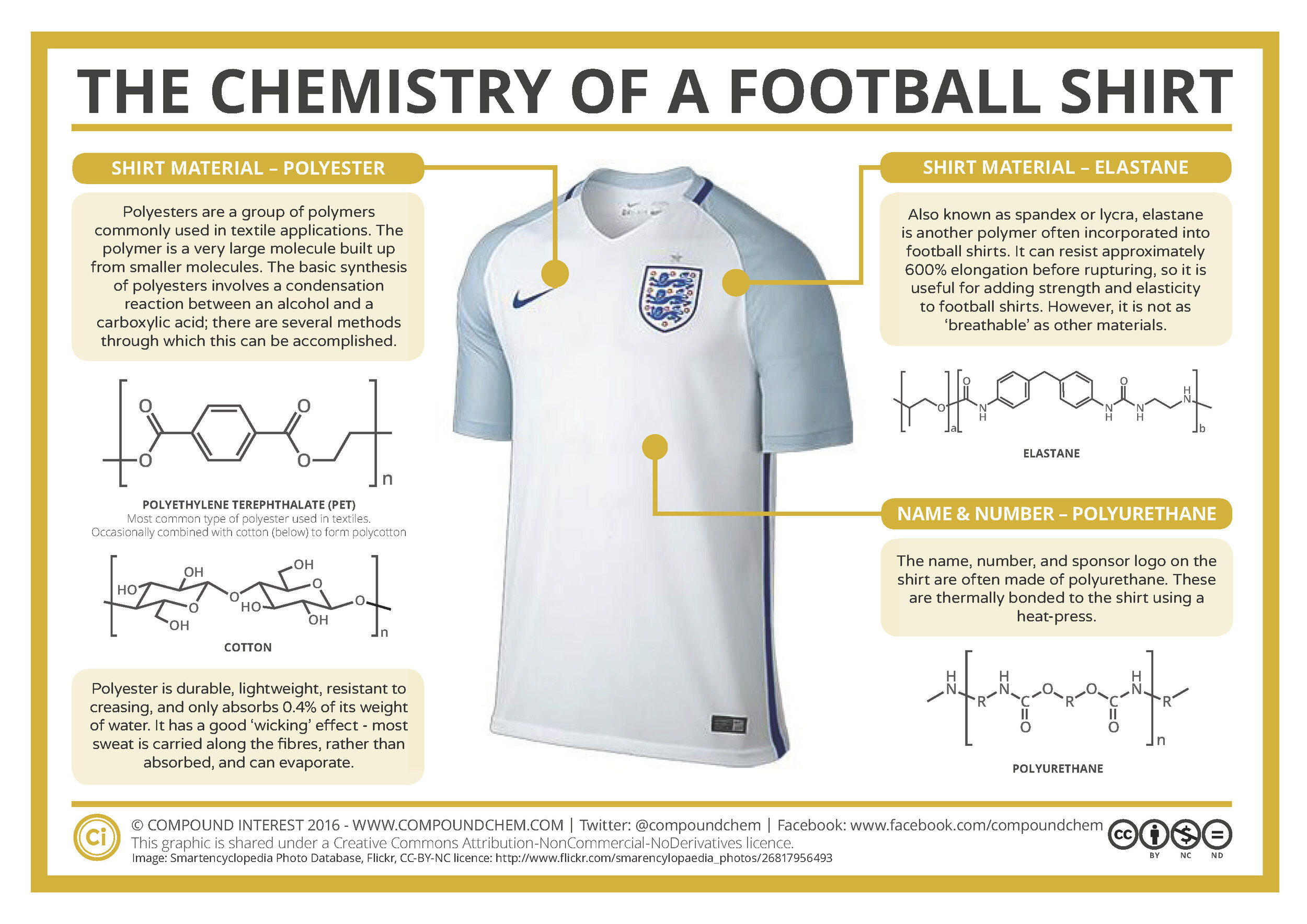 Everyday-Chemistry-The-Chemistry-of-a-Football-Shirt-2016.jpg