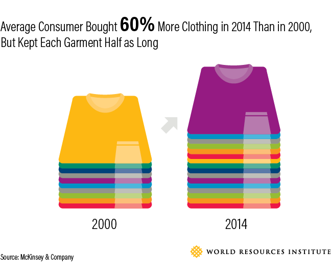 average-consumer-clothing-2014.png