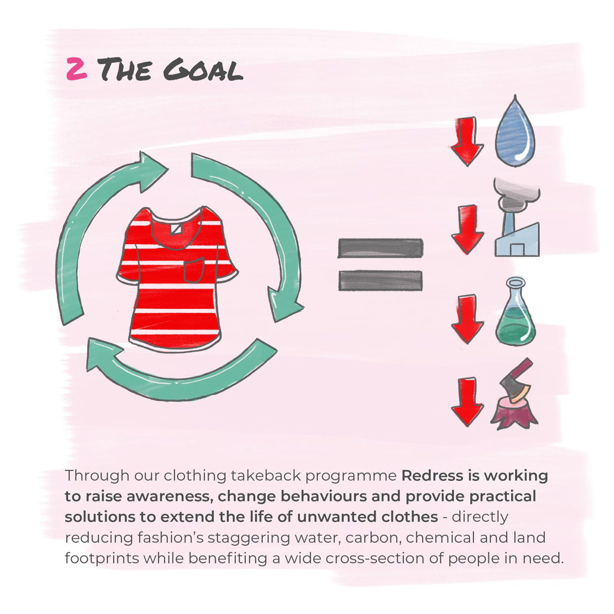 Redress Clothing Donation Infographic_2.jpg