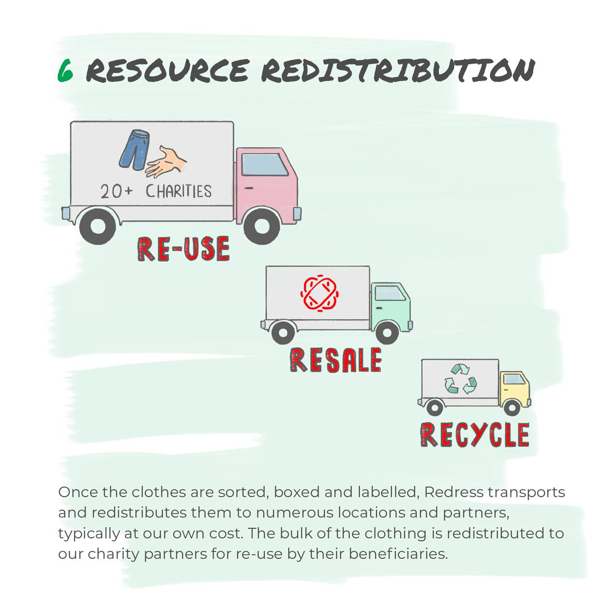 Redress Clothing Donation Infographic_6.jpg