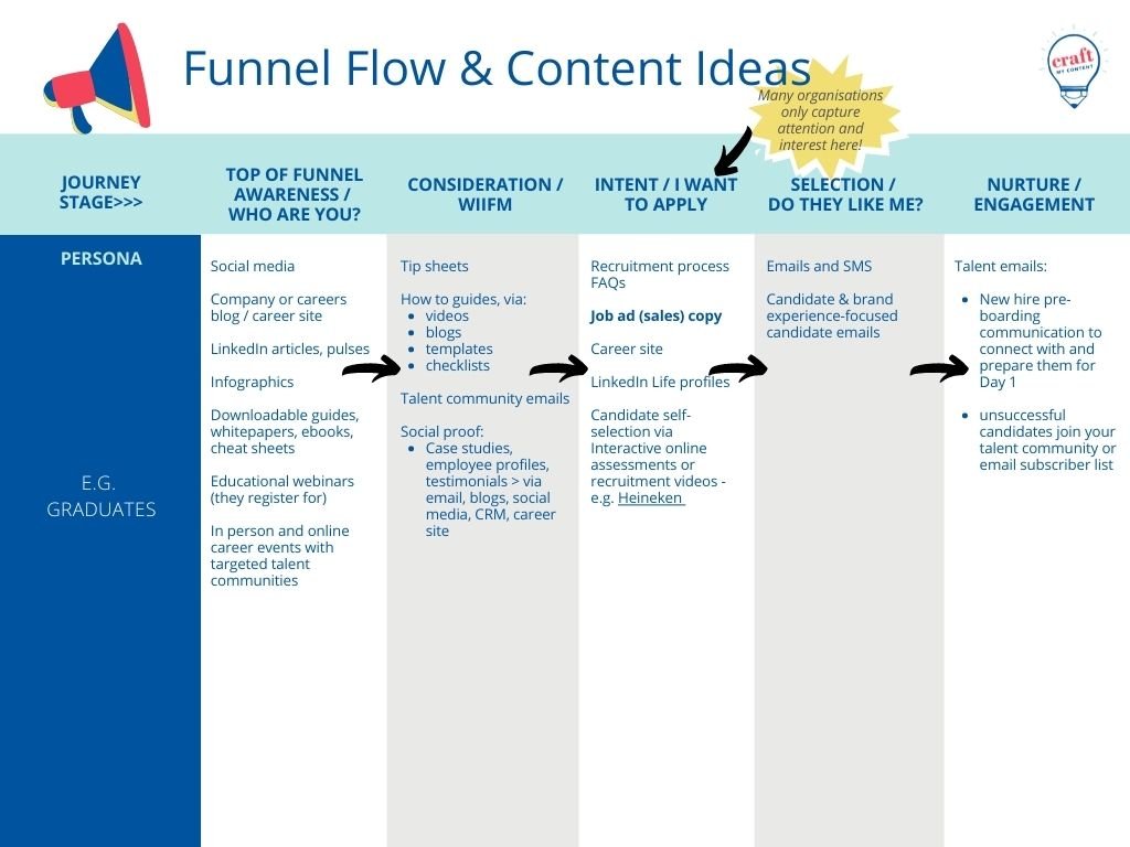 Building Employer Brand Awareness *Before* The Job Ad — Recruitment ...