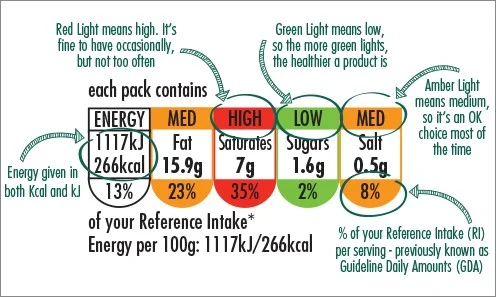 A helpful guide to label navigation