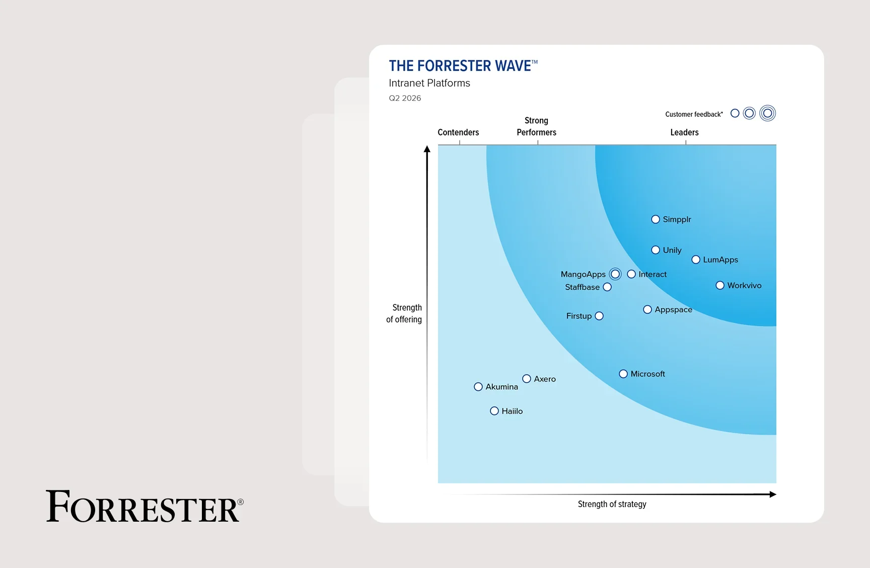How to read the Forrester Wave if you're a communicator